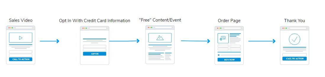 real estate marketing funnel examples