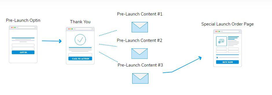 real estate marketing funnel examples