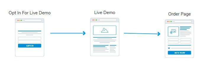 real estate marketing funnel examples