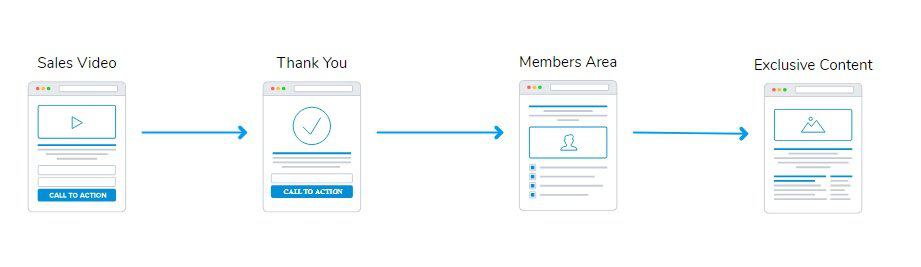 real estate marketing funnel examples