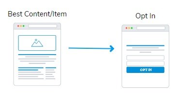 real estate marketing funnel examples