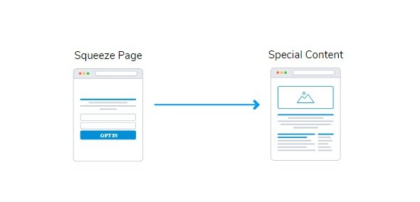 real estate marketing funnel examples