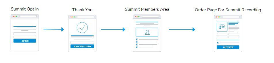 real estate marketing funnel examples
