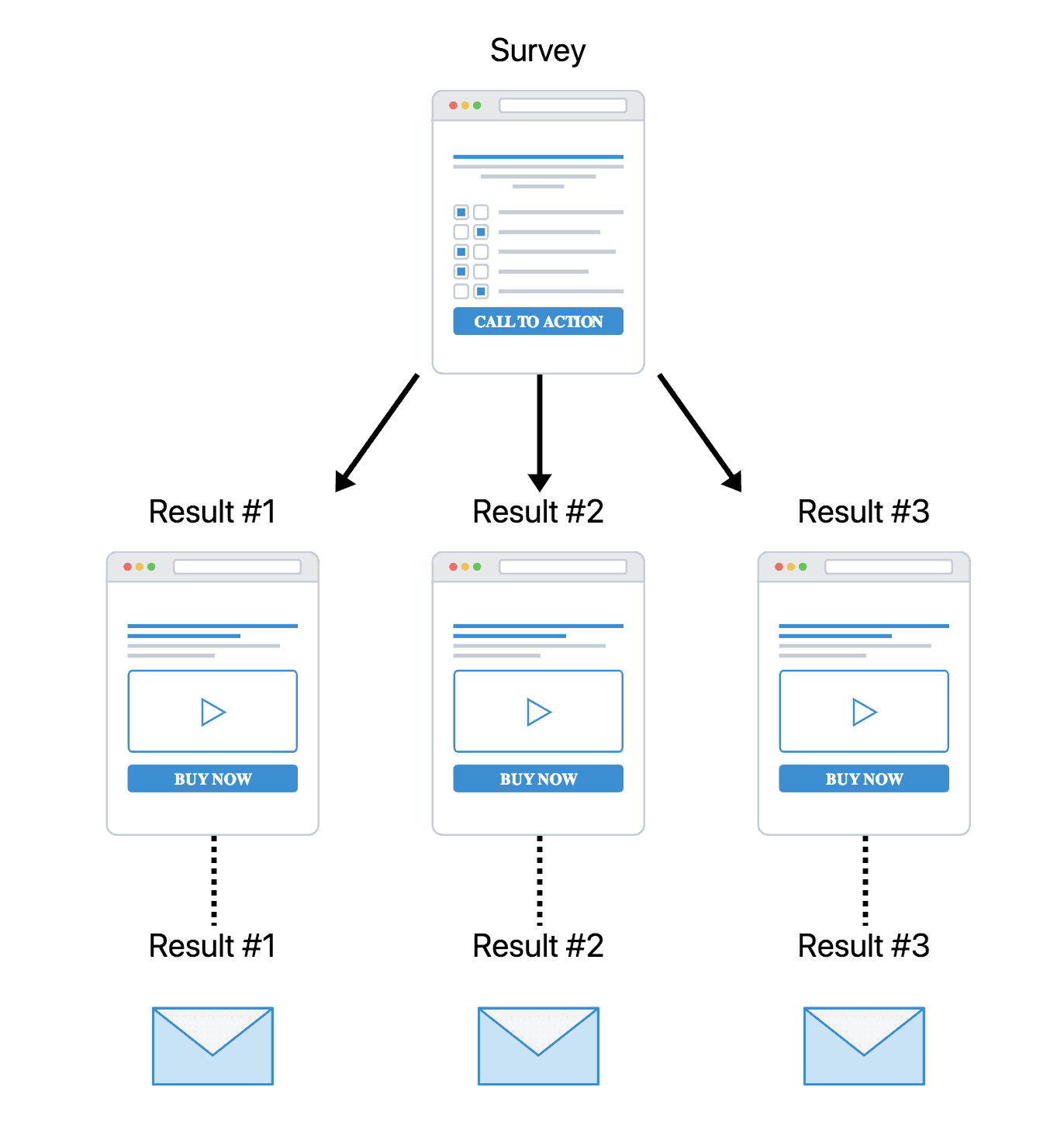 real estate marketing funnel examples