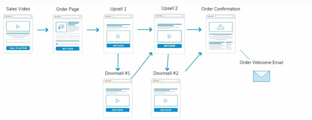 real estate marketing funnel examples
