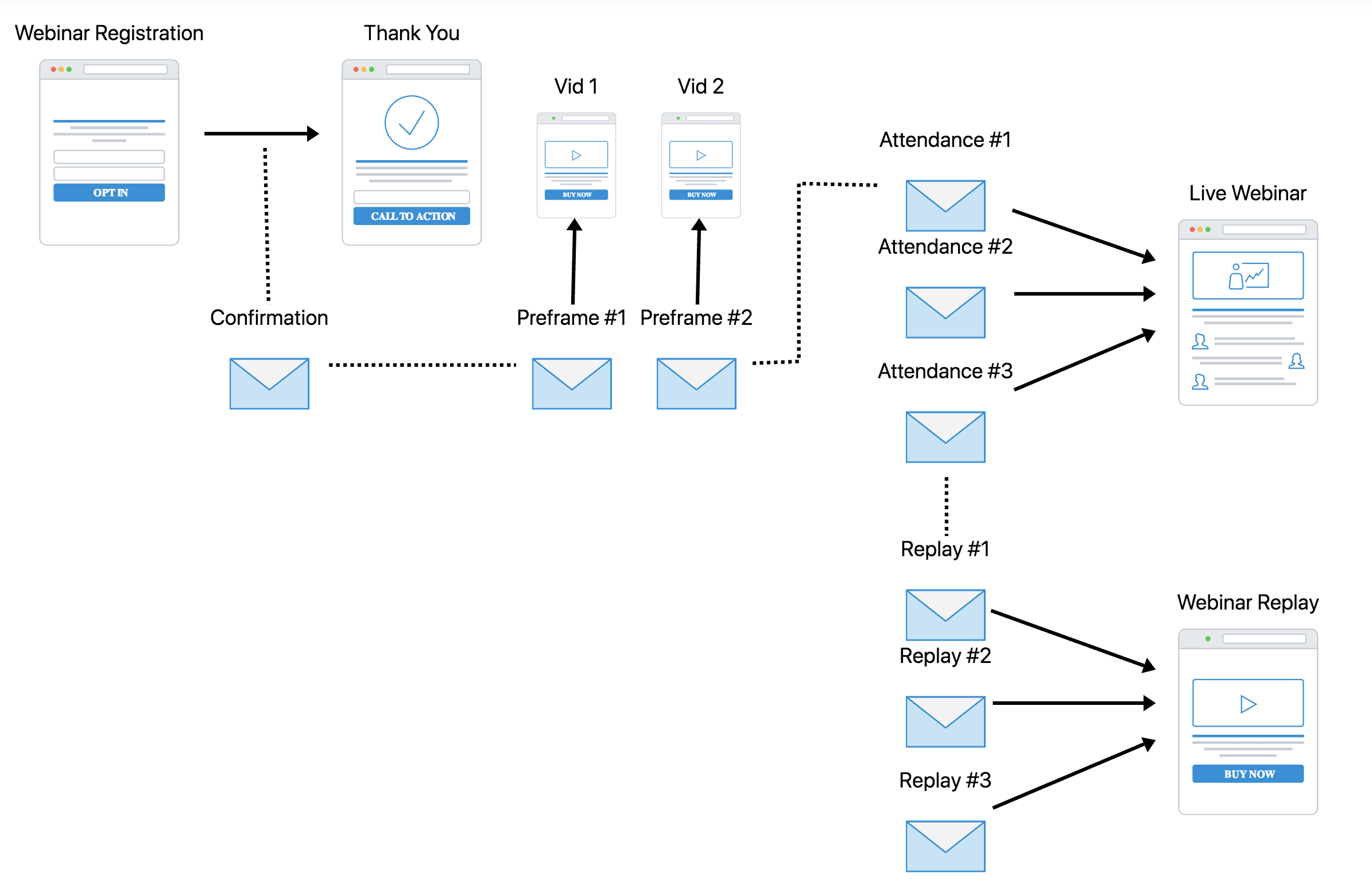real estate marketing funnel examples