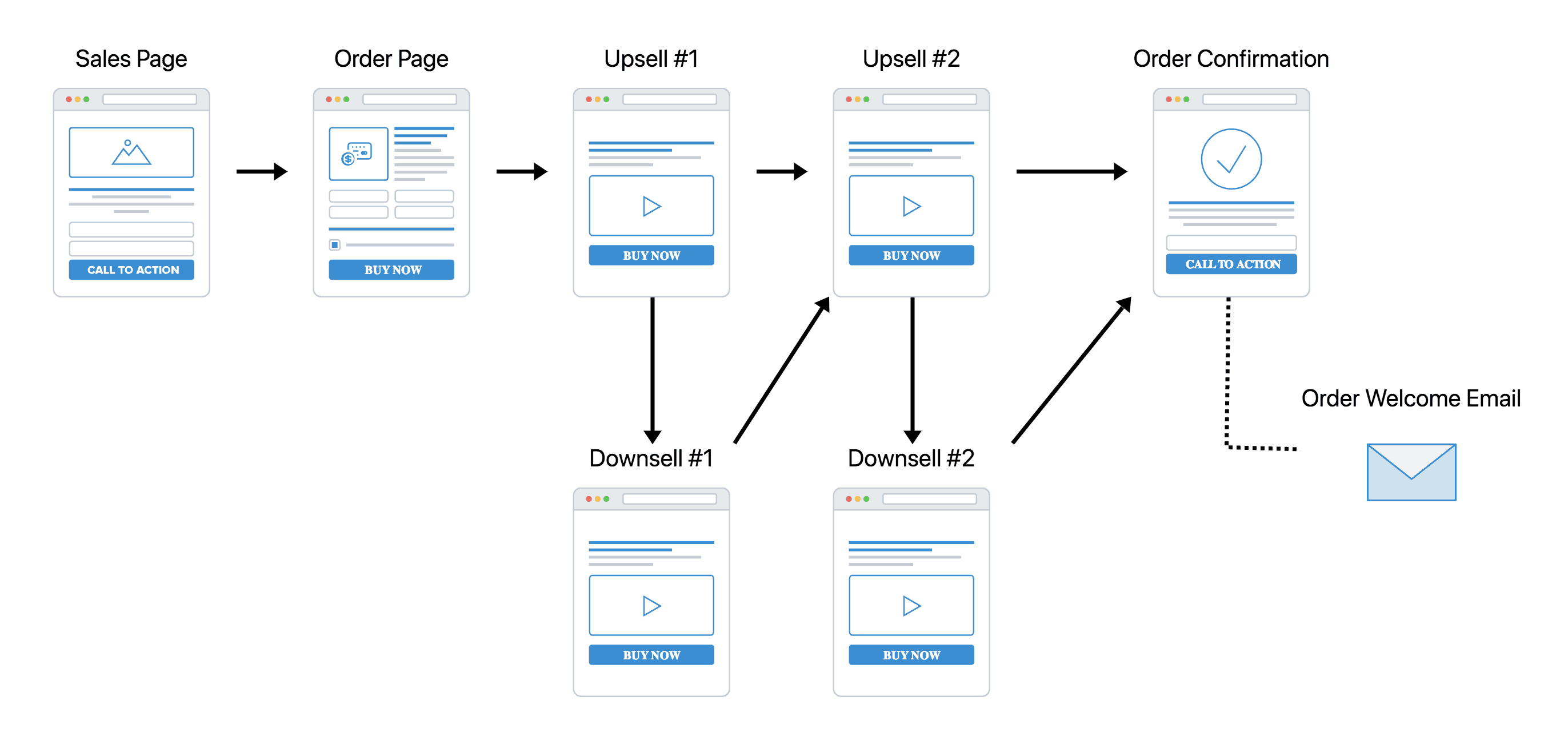 real estate marketing funnel examples